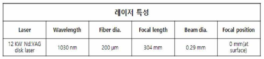 레이저 기본 특성