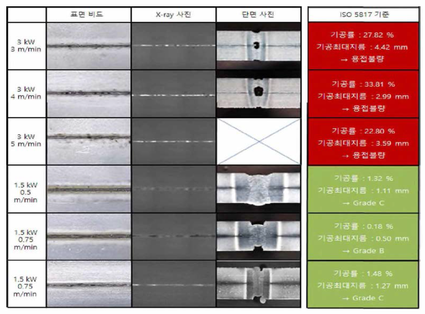 단독 레이저 용접 모식도