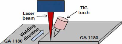 TIG+Laser hybrid 용접 모식도