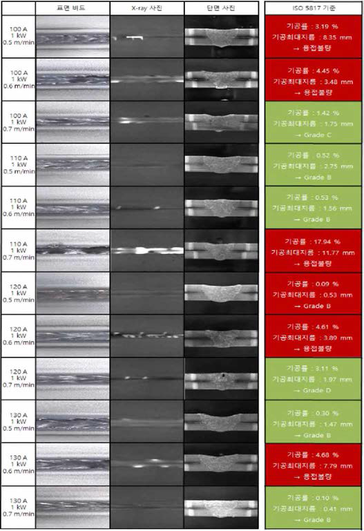 TIG+Laser hybrid 용접 모식도