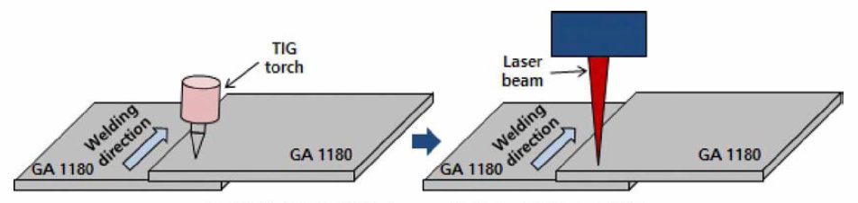 TIG+Laser 2패스 용접 모식도