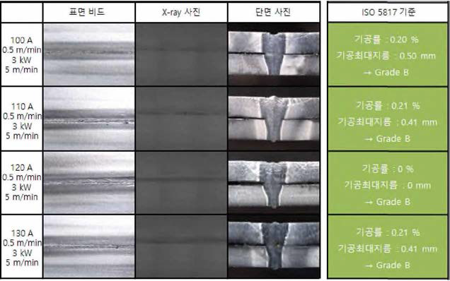 TIG+Laser 2패스 용접 모식도