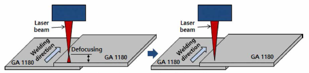 Laser 2패스 용접 모식도