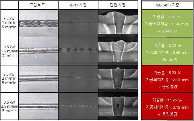 TIG-Laser 2패스 용접 결과