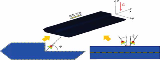 the illustration of lap joint structure in GMA(DC+DC)