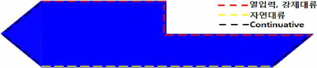 boundary conditions on each surface in GMACDC+DC)