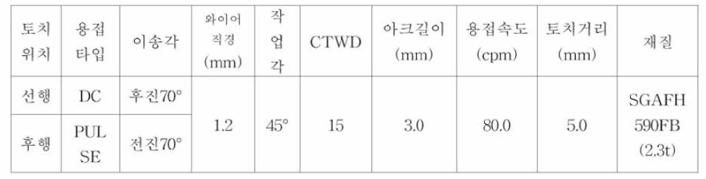 welding parameters in the tandem GMACDC+PUSLE)