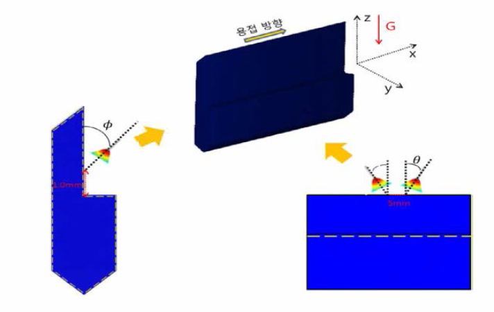 the illustration of lap joint structure in GMA(DC+PULSE) with gap-free