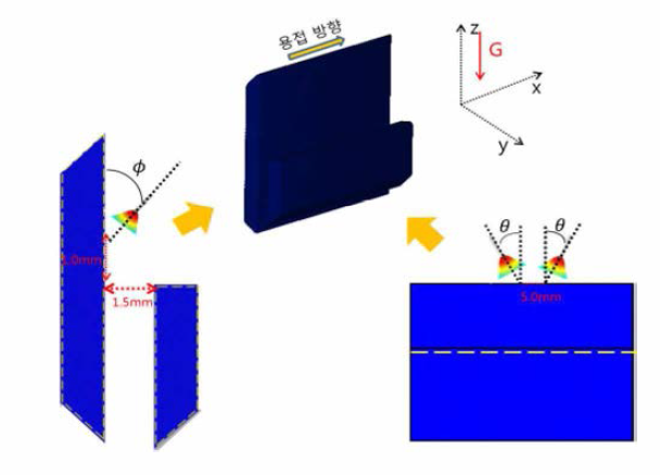 the illustration of lap joint structure in GMACDC+PULSE) with a gap