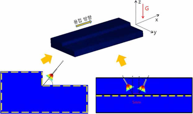 the illustration of lap joint structure in tandem welding(TIg+MAG)