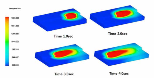 screenshots by each welding time in TIG+MAG