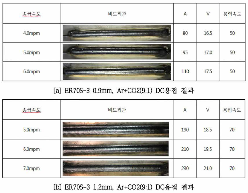 복합열원 MAG장비 DC 일원제어 용접비드형상