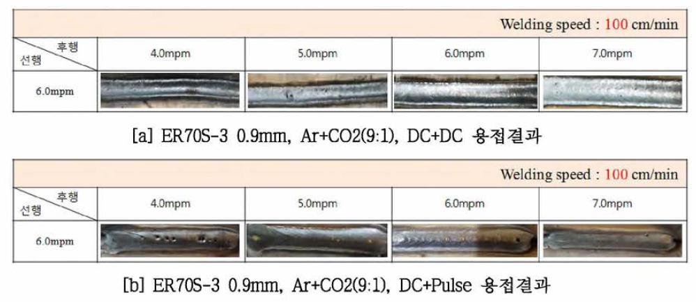 복합열원 MAG장비 용접시험 결과, 용접속도-100CPM