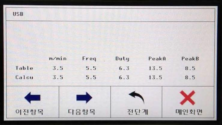 U湖의 용접조건 실시간 데이터