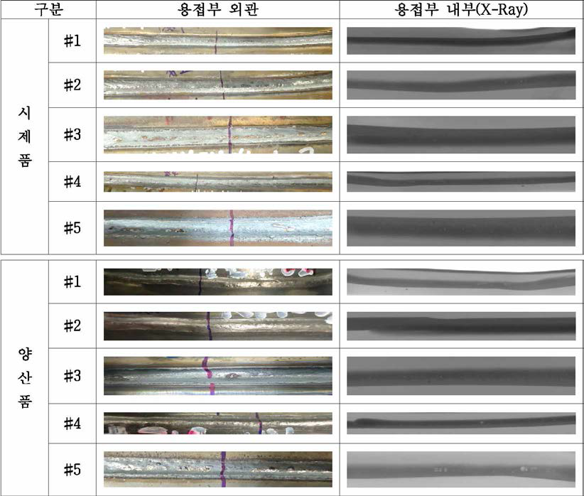 복합열원용접 적용 시제품 vs 양산품 X-ray분석 결과