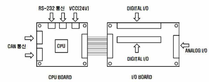 인터페이스 PCB 구조도