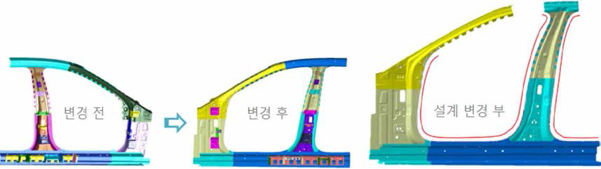 용접공정 변경에 따른 차체 부품 플렌지 축소 설계