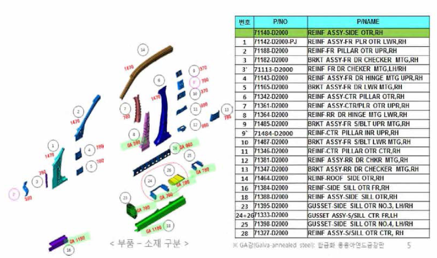 REINFORCEMENT SDE OUTER 부품 목록