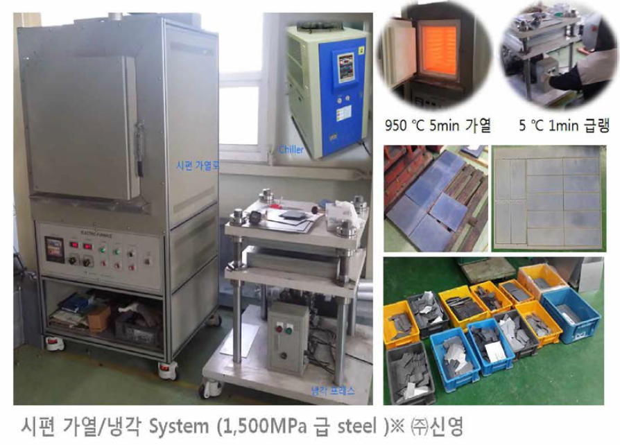 Hot Forming 판재 제작 방법 및 용접소재 준비