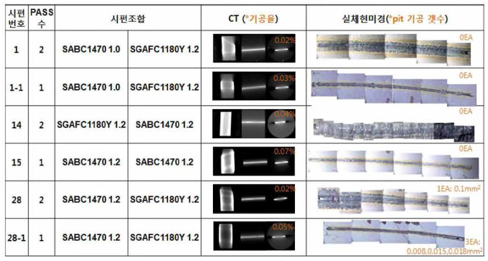 Laser 용접부 CT 및 실체현미경 측정