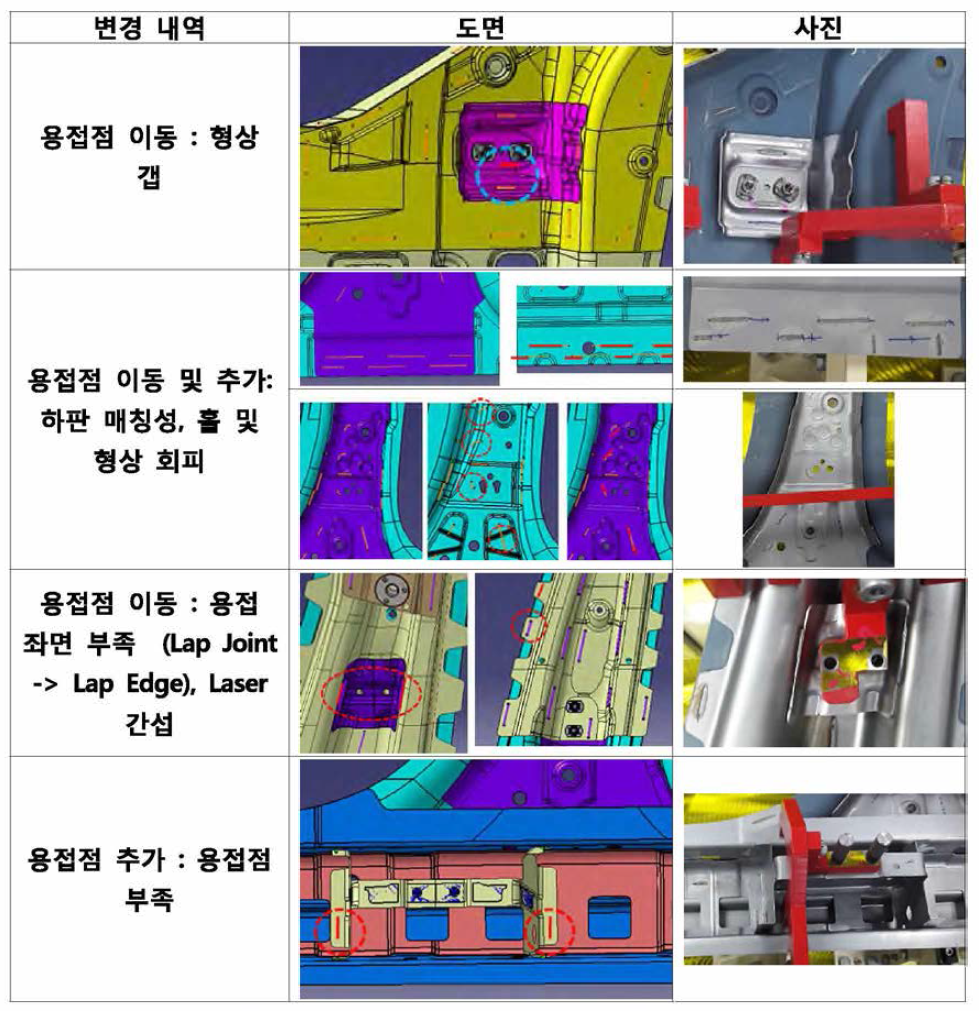 시제품 제작 및 용접점 설계 변경