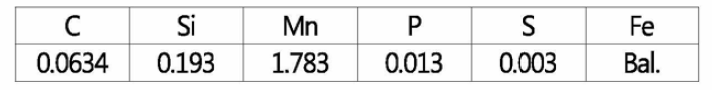 Chemical compositions of base metal used (wt. %)