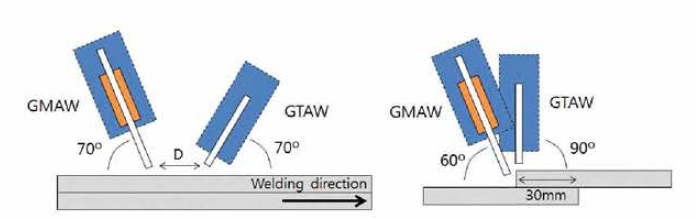 TIG-MAG 복합열원 용접 평가 개념도