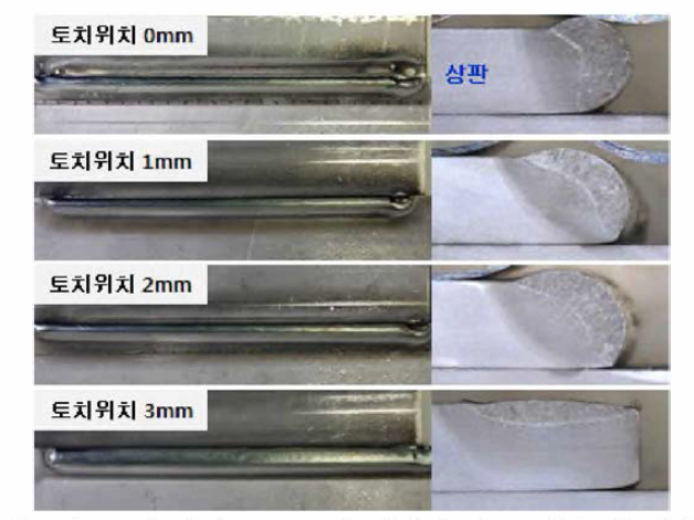 선행 TIG 토치 위치에 따른 외관 및 단면