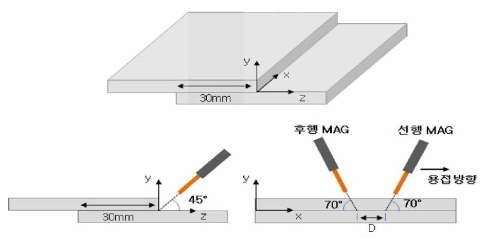 MAG-MAG 복합용접 개념도