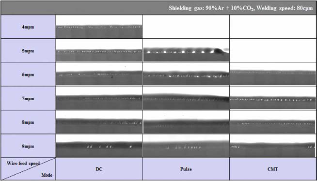 단독 MAG 모드 별 송급속도 별 용접부 X-ray 분석 이미지