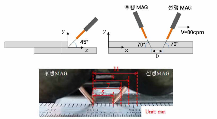 MAG-MAG 복합용접 Setup