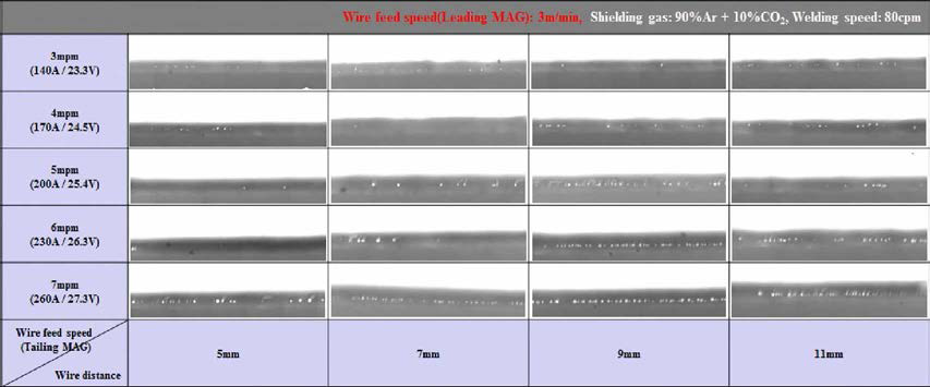 MAG-MAG 용접부 X-ray 분석 이미지: MAG-MAG 전극간 거리와 후행 MAG 와이어 송급속도별 이미지. 선행 MAG 와이어송급 3m/min (130A/16.6V) 고정