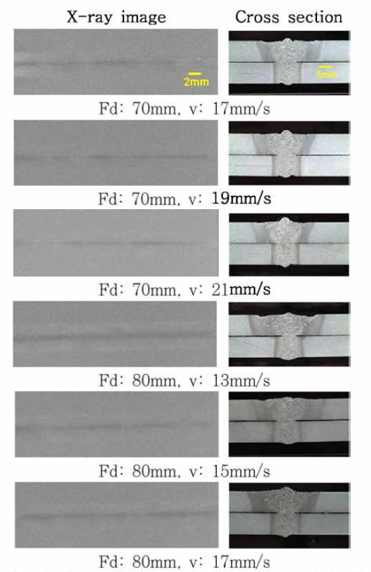 초점위치와 lpass 용접속도에 따른 X-ray와 단면사진 결과