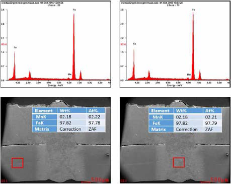 Multi pass 레이저용접부의 성분 분석 결과 (1st conditions： focal position： +70mm, welding speed： 19mm/s)