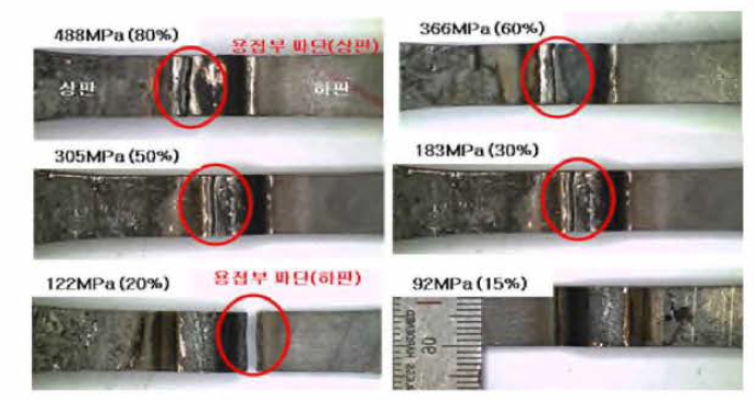 단독 아크 용접부 피로시험 후 파단면 외관사진