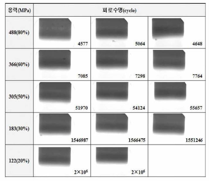복합 아크용접 피로시험편 X-ray 및 피로수명
