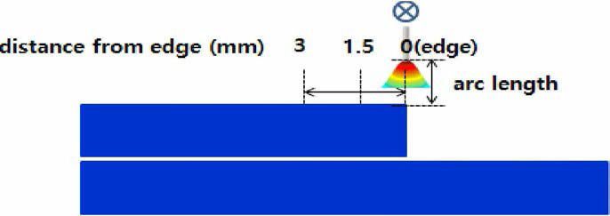 the illustration of lap joint structure in vertical GTAW