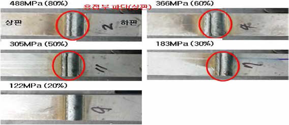 복합 아크용접부 피로시험 후 파단면 외관사진