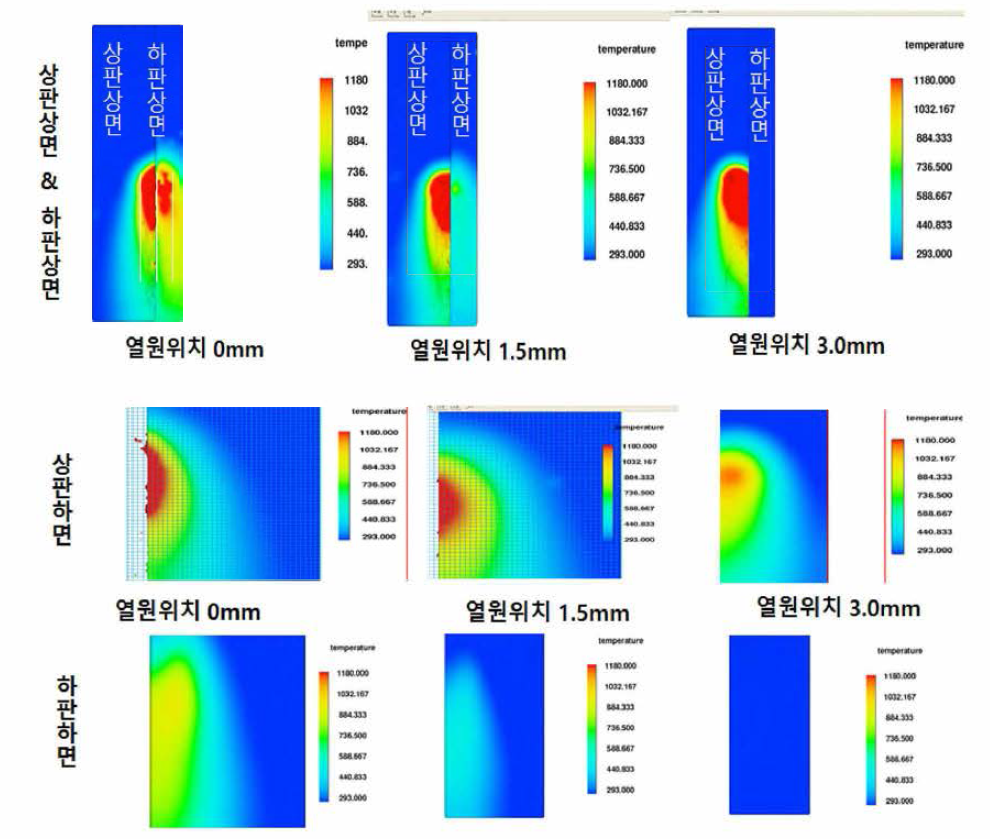 the eliminated area of Zn layer on the respective surfaces