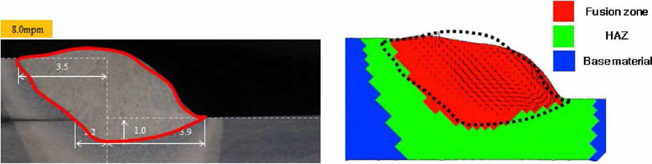 comparison between the experimental and analysis result