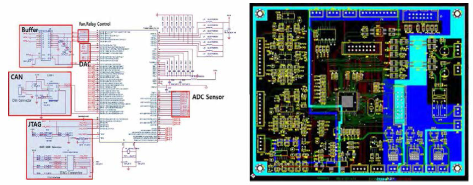 DSP Control 주변회로