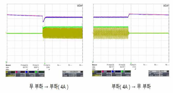 부하/무부하 조건 시 전압, 전류 제어