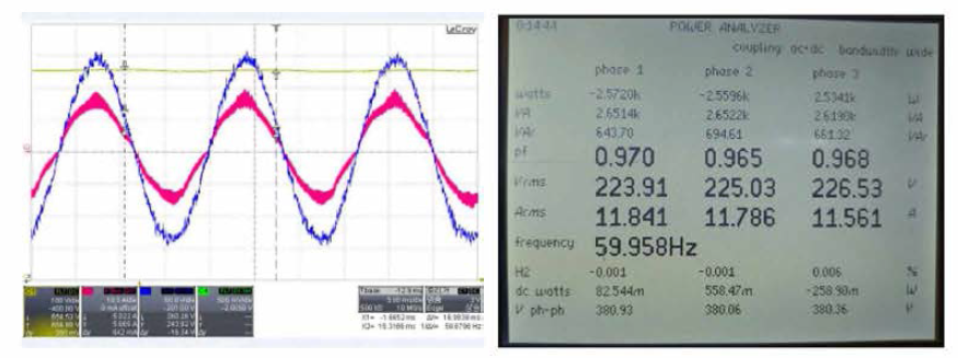 본 과제에서 개발된 3상 PWM 정류기 PF, (역률 96°/〇 ~97%)