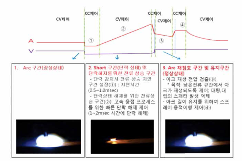 복합열원 시스템 단락이행 제어 개념