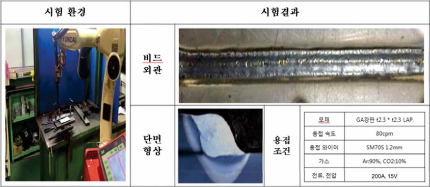 Fronius CMT 단락이행 모드 용접 결과