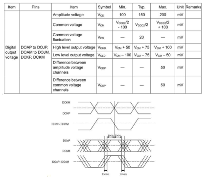 IMX226 sub-LVDS 출력 Diagram