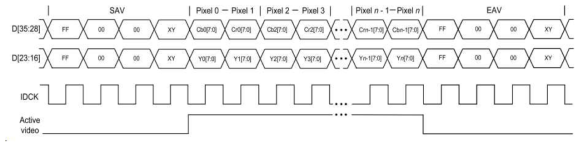 8 Bit Color Depth YC 4:2:2 Embedded Sync Timing