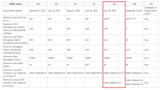 HDMI 1.4 spec