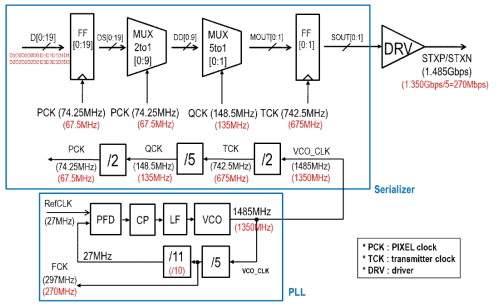 PLL block diagram