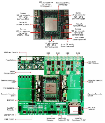 검증 FPGA 플랫폼 : Logic Tile & Base Board